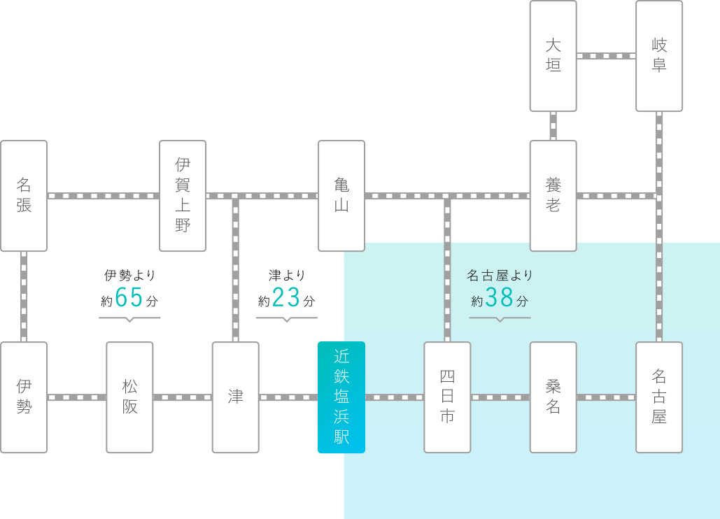 交通機関のアクセスマップ