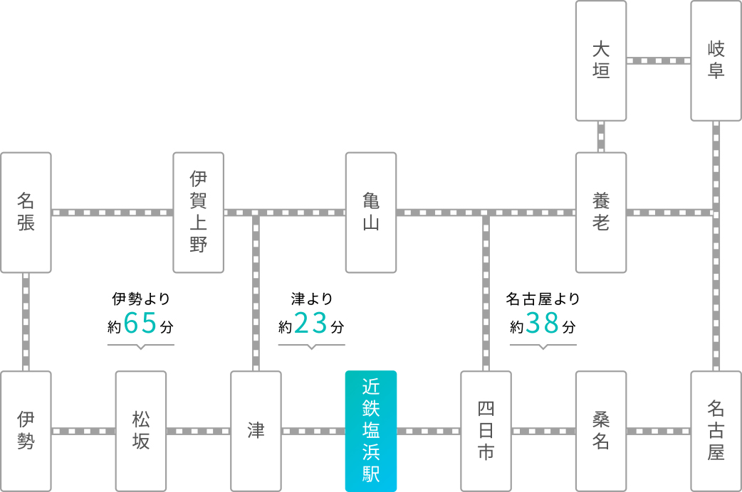 交通機関のアクセスマップ