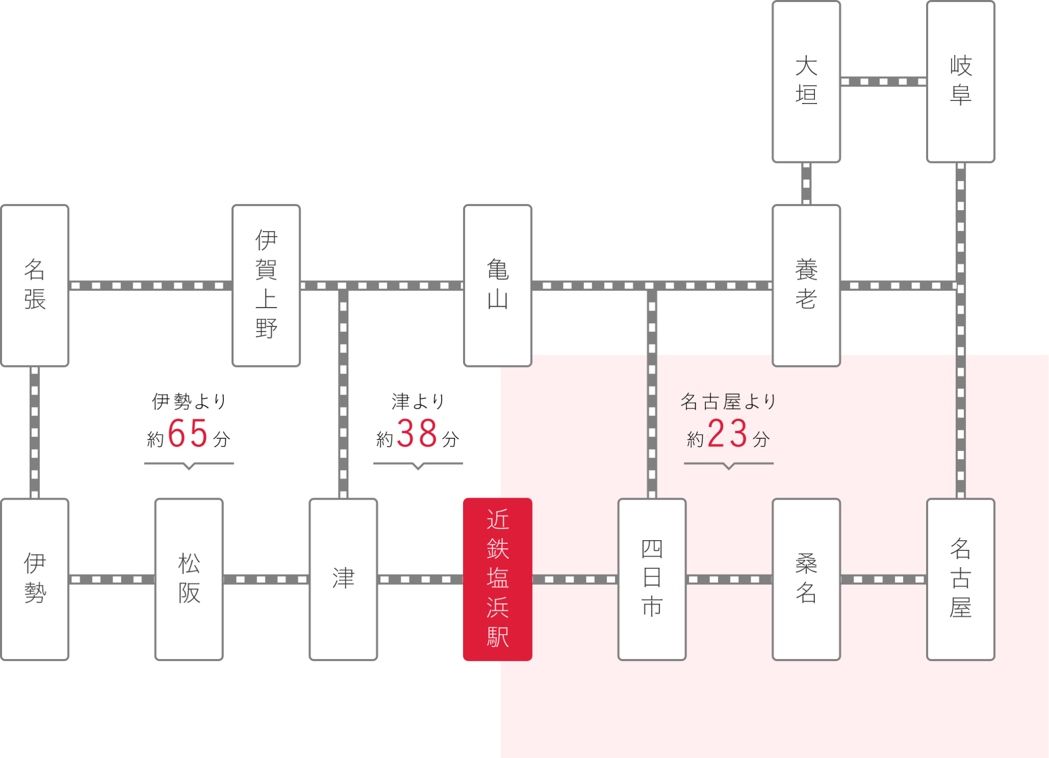 交通機関のアクセスマップ