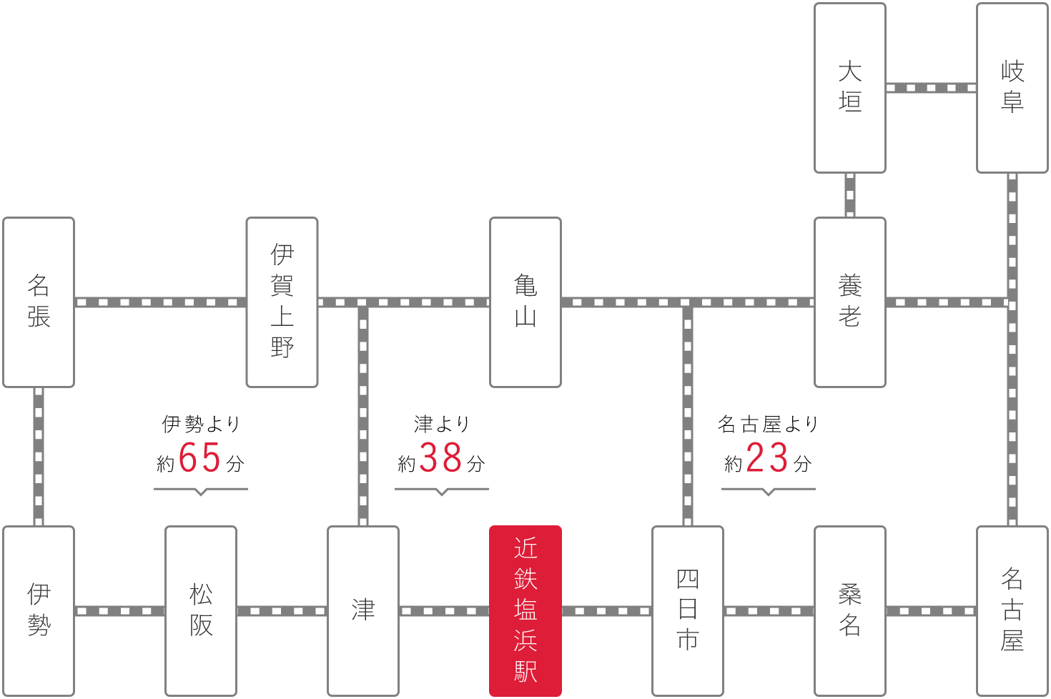 交通機関のアクセスマップ